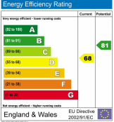 EPC Energy Performance Certificate