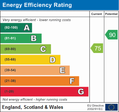 EPC Dartmouth Energy Performance Certificate